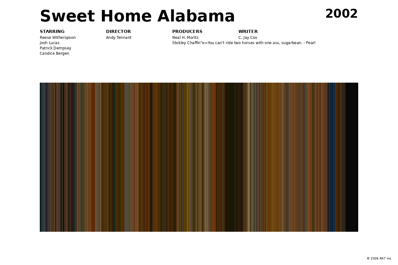 Poster preview for Sweet Home Alabama
